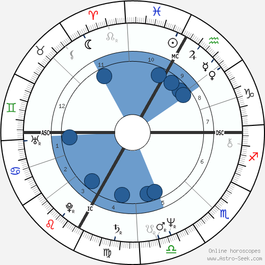 Richard Tarnas wikipedia, horoscope, astrology, instagram