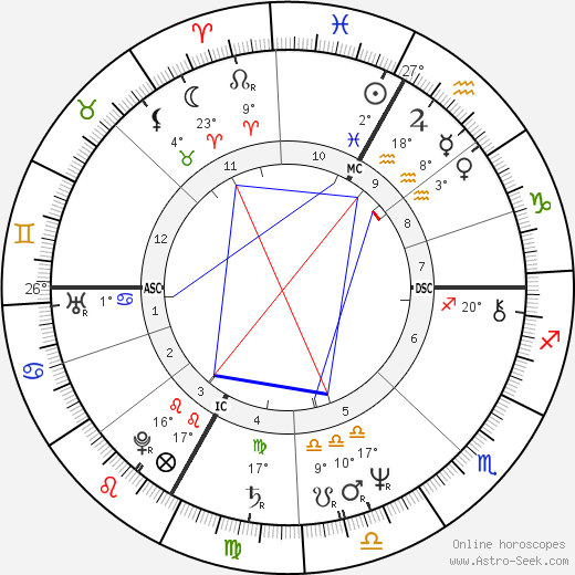Richard Tarnas birth chart, biography, wikipedia 2024, 2025