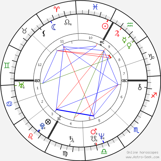 Richard Tarnas birth chart, Richard Tarnas astro natal horoscope, astrology