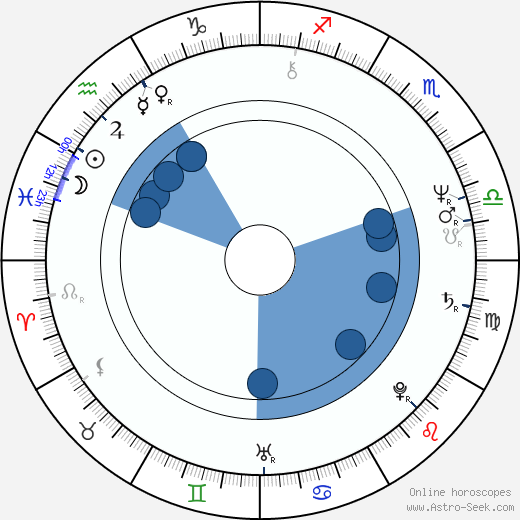 Rickey Medlocke horoscope, astrology, sign, zodiac, date of birth, instagram