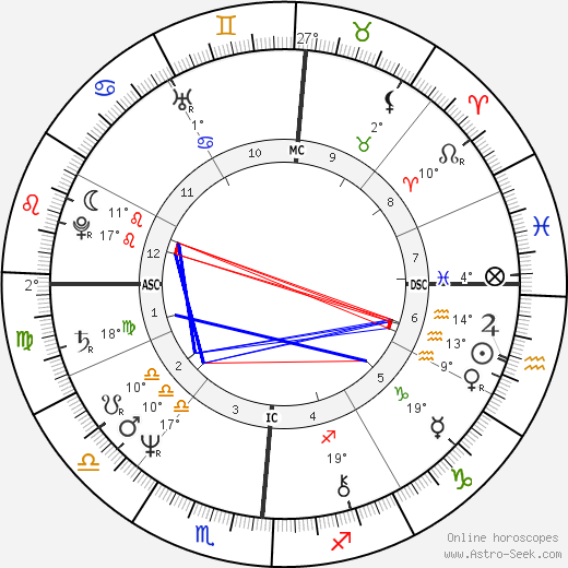 Robertino Rossellini birth chart, biography, wikipedia 2024, 2025