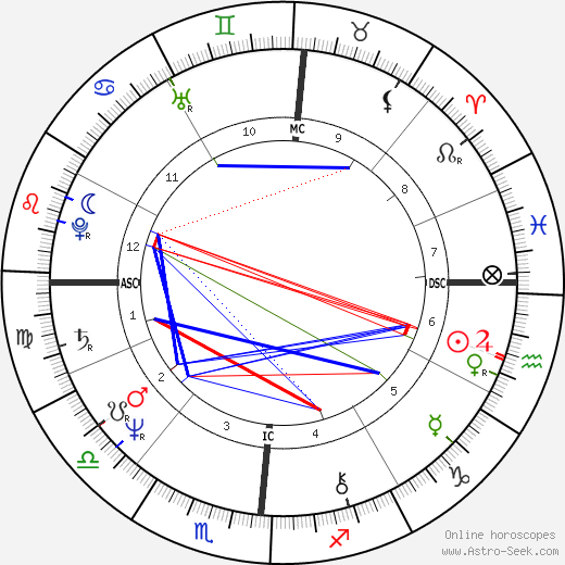 Robertino Rossellini birth chart, Robertino Rossellini astro natal horoscope, astrology