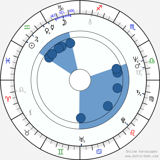 Scott Paulin wikipedia, horoscope, astrology, instagram