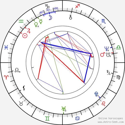 Scott Paulin birth chart, Scott Paulin astro natal horoscope, astrology