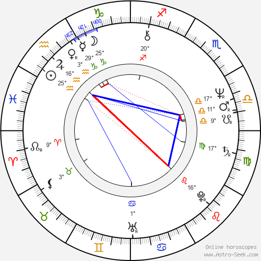 Soňa Paukrtová birth chart, biography, wikipedia 2023, 2024