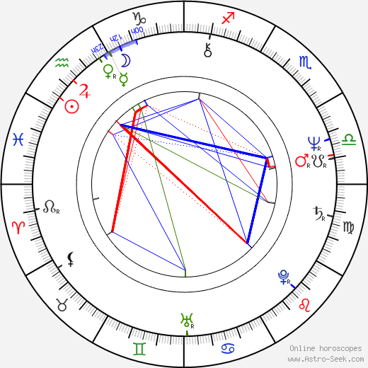 Soňa Paukrtová birth chart, Soňa Paukrtová astro natal horoscope, astrology