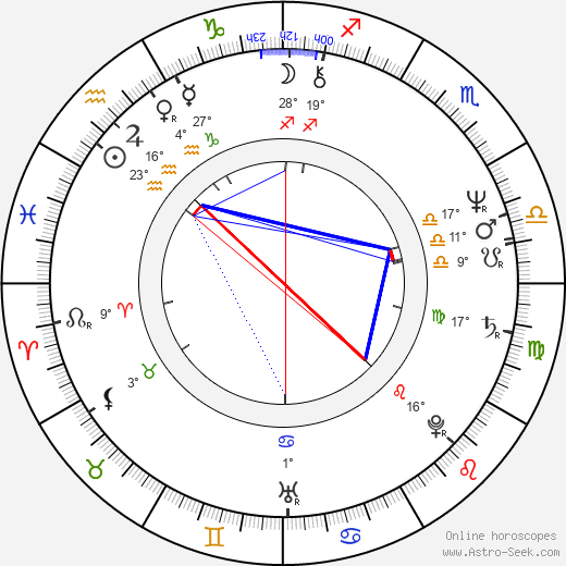 Steve Hackett birth chart, biography, wikipedia 2024, 2025