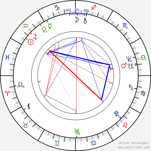 Steve Hackett birth chart, Steve Hackett astro natal horoscope, astrology