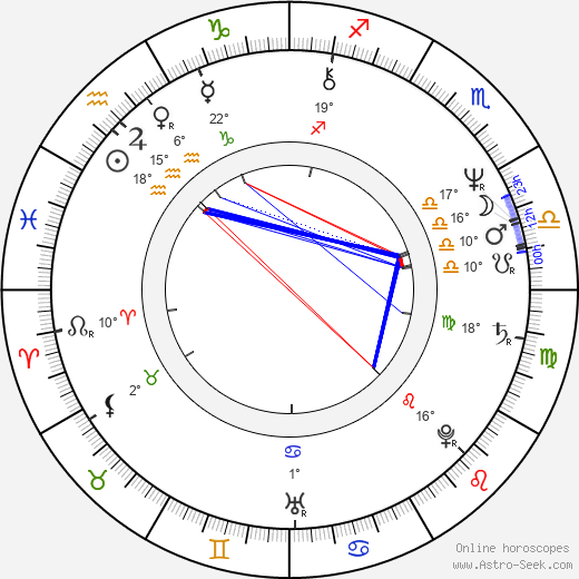 Susan Taslimi birth chart, biography, wikipedia 2023, 2024