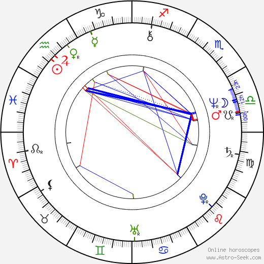Susan Taslimi birth chart, Susan Taslimi astro natal horoscope, astrology