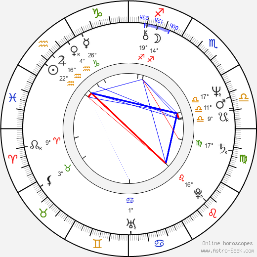 Tino Casal birth chart, biography, wikipedia 2024, 2025