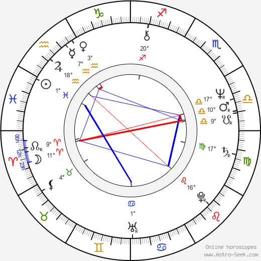 Tony Wilson birth chart, biography, wikipedia 2023, 2024