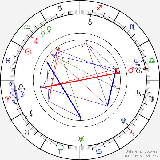 Tony Wilson birth chart, Tony Wilson astro natal horoscope, astrology