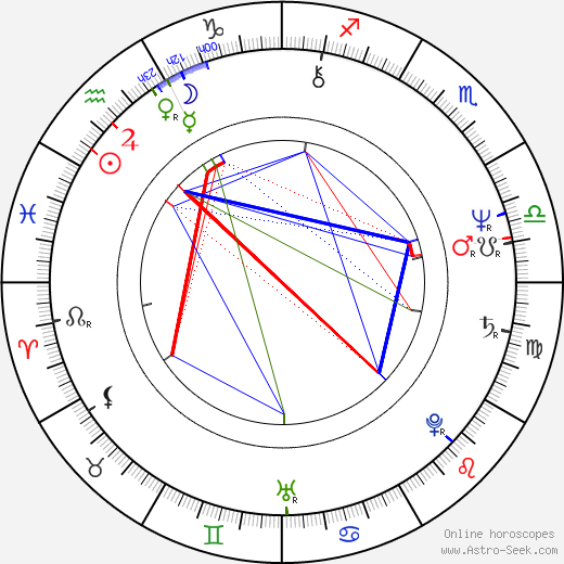 Vilko Filac birth chart, Vilko Filac astro natal horoscope, astrology