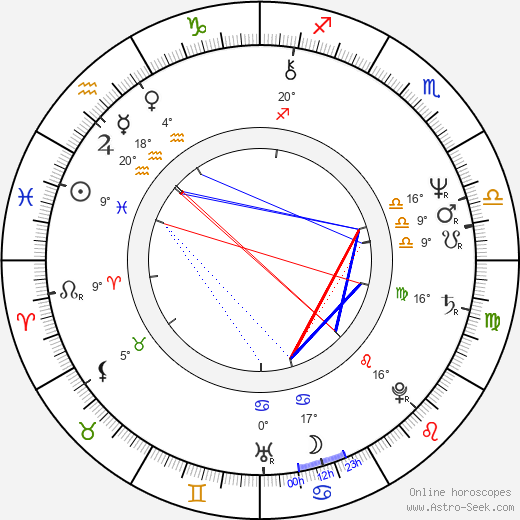 Vladimir Tikhonov birth chart, biography, wikipedia 2024, 2025