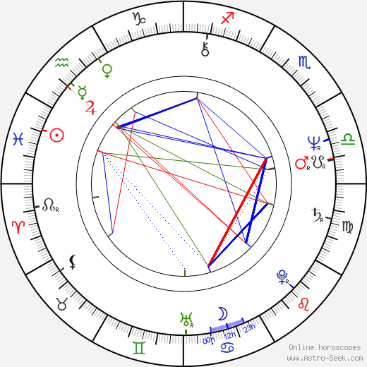 Vladimir Tikhonov birth chart, Vladimir Tikhonov astro natal horoscope, astrology