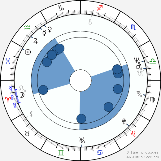 Walter Becker wikipedia, horoscope, astrology, instagram