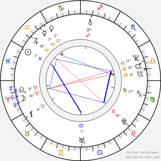 Walter Becker birth chart, biography, wikipedia 2024, 2025
