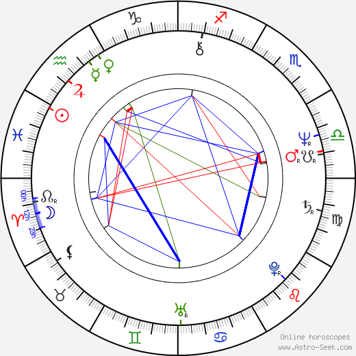 Walter Becker birth chart, Walter Becker astro natal horoscope, astrology