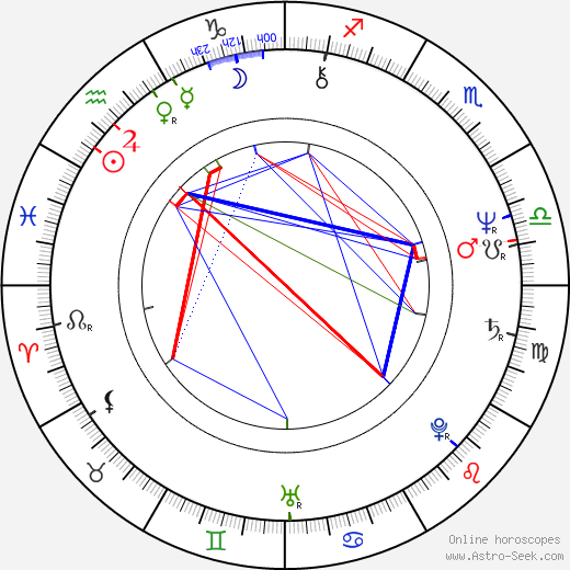 W. G. Snuffy Walden birth chart, W. G. Snuffy Walden astro natal horoscope, astrology