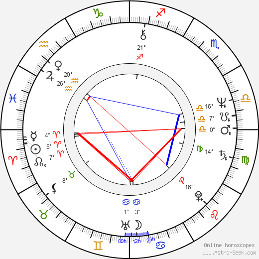Alan Silvestri birth chart, biography, wikipedia 2024, 2025