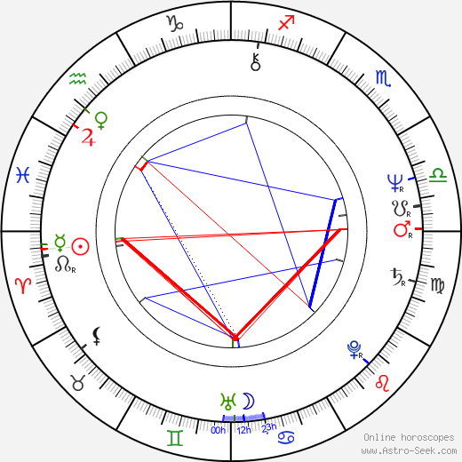 Alan Silvestri birth chart, Alan Silvestri astro natal horoscope, astrology