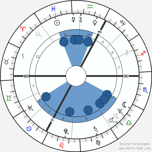 Alois Treindl wikipedia, biography, birth chart, instagram Alois Treindl wikipedia, horoscope, astrology, instagram