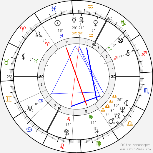 Alois Treindl birth chart, biography, wikipedia 2023, 2024