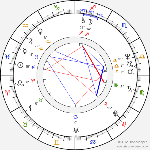 Aloma Wright birth chart, biography, wikipedia 2024, 2025
