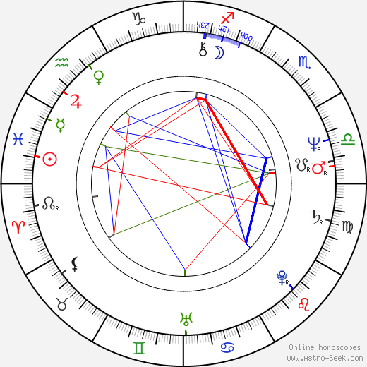 Aloma Wright birth chart, Aloma Wright astro natal horoscope, astrology