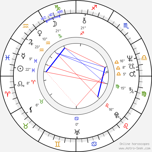 André Brie birth chart, biography, wikipedia 2021, 2022