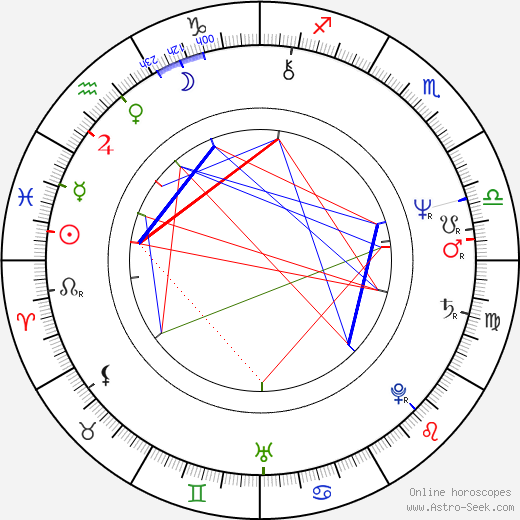 André Brie birth chart, André Brie astro natal horoscope, astrology