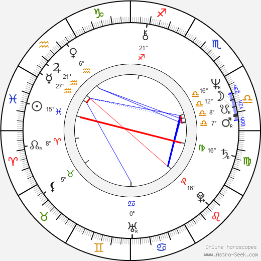 Andrzej Bartkowiak birth chart, biography, wikipedia 2024, 2025