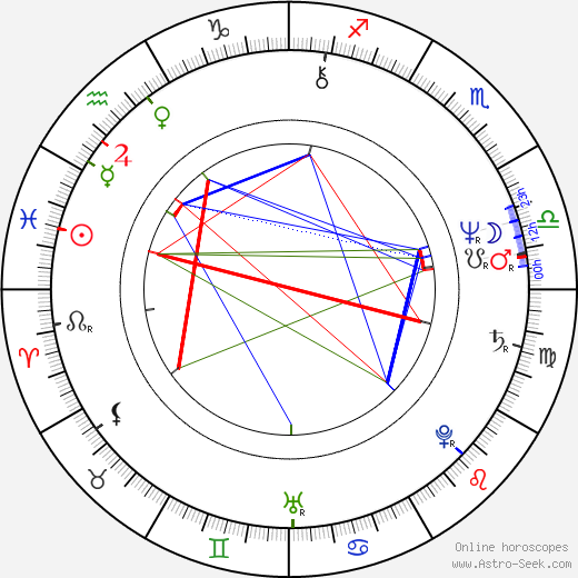 Andrzej Bartkowiak birth chart, Andrzej Bartkowiak astro natal horoscope, astrology