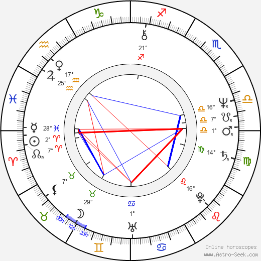 Anthony De Longis birth chart, biography, wikipedia 2023, 2024