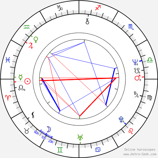 Anthony De Longis birth chart, Anthony De Longis astro natal horoscope, astrology