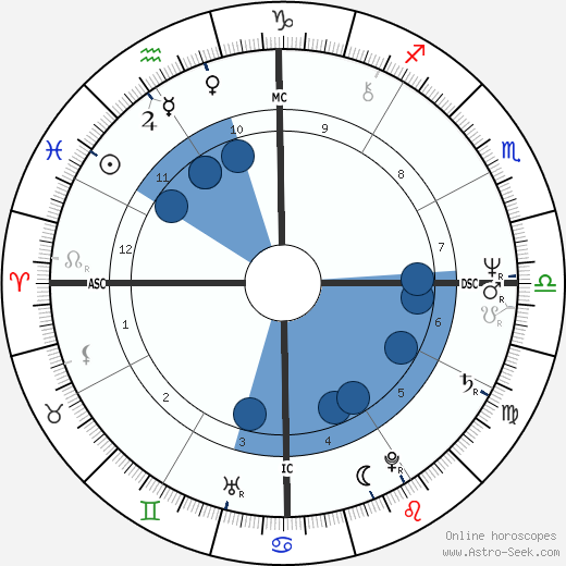 Belinda Giblin Oroscopo, astrologia, Segno, zodiac, Data di nascita, instagram