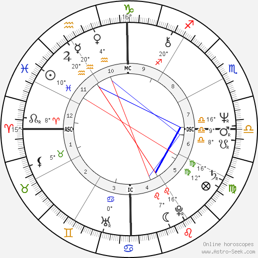 Belinda Giblin birth chart, biography, wikipedia 2024, 2025