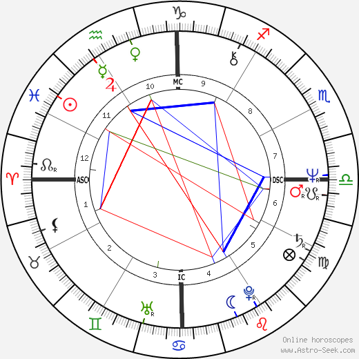 Belinda Giblin birth chart, Belinda Giblin astro natal horoscope, astrology