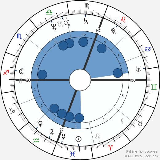 Bernadette Brady wikipedia, biography, birth chart, instagram Bernadette Brady wikipedia, horoscope, astrology, instagram
