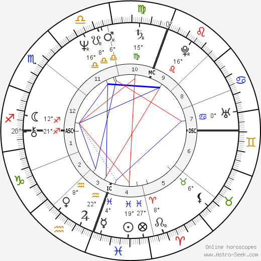Bernadette Brady birth chart, biography, wikipedia 2024, 2025