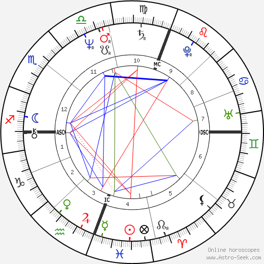 Bernadette Brady birth chart, Bernadette Brady astro natal horoscope, astrology