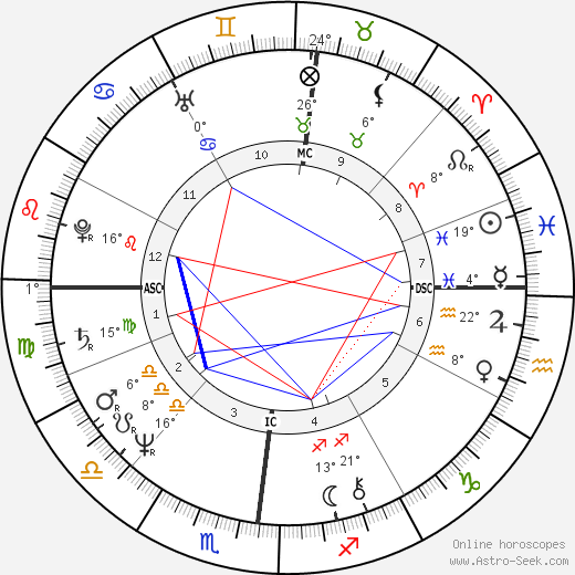 Bernard Giroux birth chart, biography, wikipedia 2024, 2025