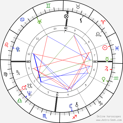 Bernard Giroux birth chart, Bernard Giroux astro natal horoscope, astrology