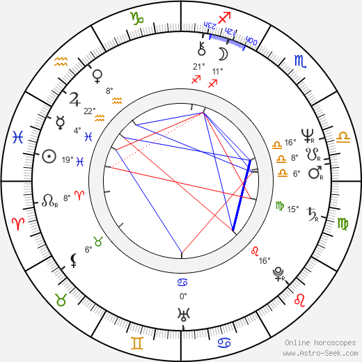 Blanche Kommerell birth chart, biography, wikipedia 2024, 2025