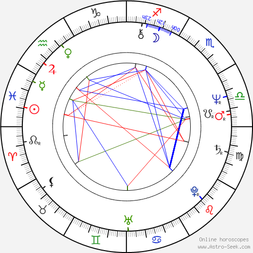 Blanche Kommerell birth chart, Blanche Kommerell astro natal horoscope, astrology