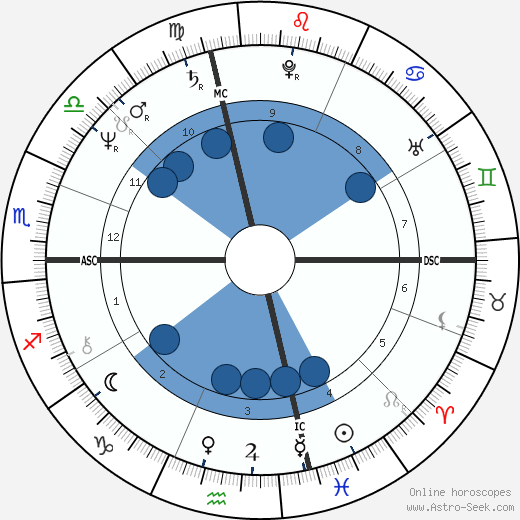 Bobby McFerrin wikipedia, biography, birth chart, instagram Bobby McFerrin wikipedia, horoscope, astrology, instagram