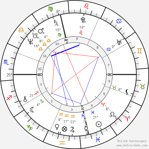 Bobby McFerrin birth chart, biography, wikipedia 2024, 2025
