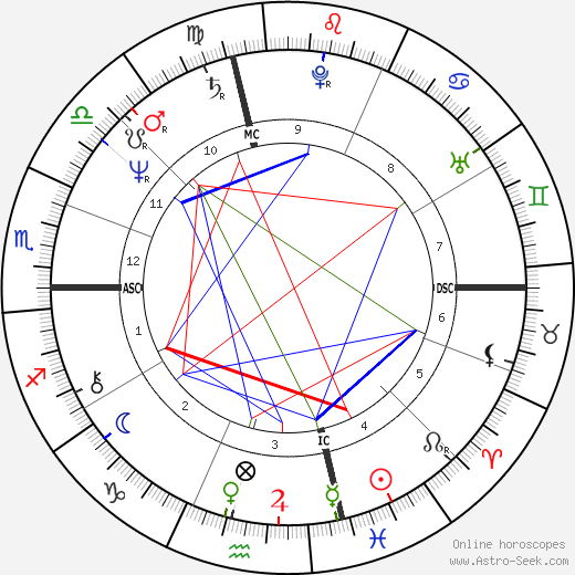 Bobby McFerrin birth chart, Bobby McFerrin astro natal horoscope, astrology