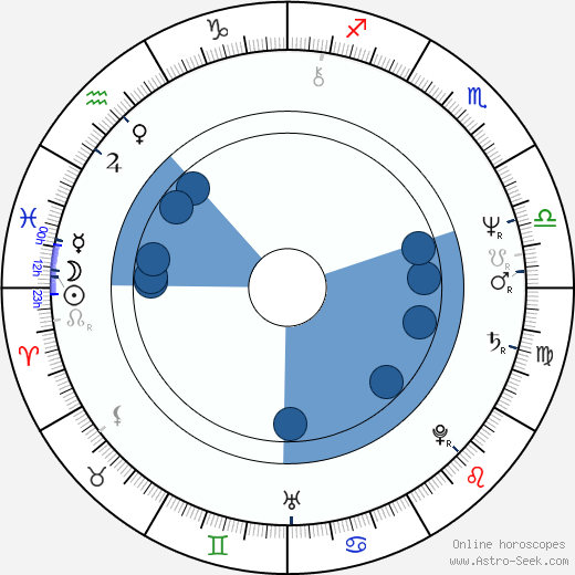 Brad Dourif wikipedia, horoscope, astrology, instagram